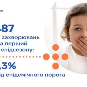 За перший тиждень епідемічного сезону захворюваності на грип та ГРВІ зареєстровано 114 487 випадків захворювань на ГРВІ